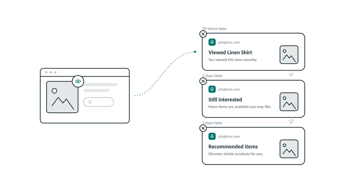 Shopify shopper viewing a product page and receiving a browse reminder push notification the next day